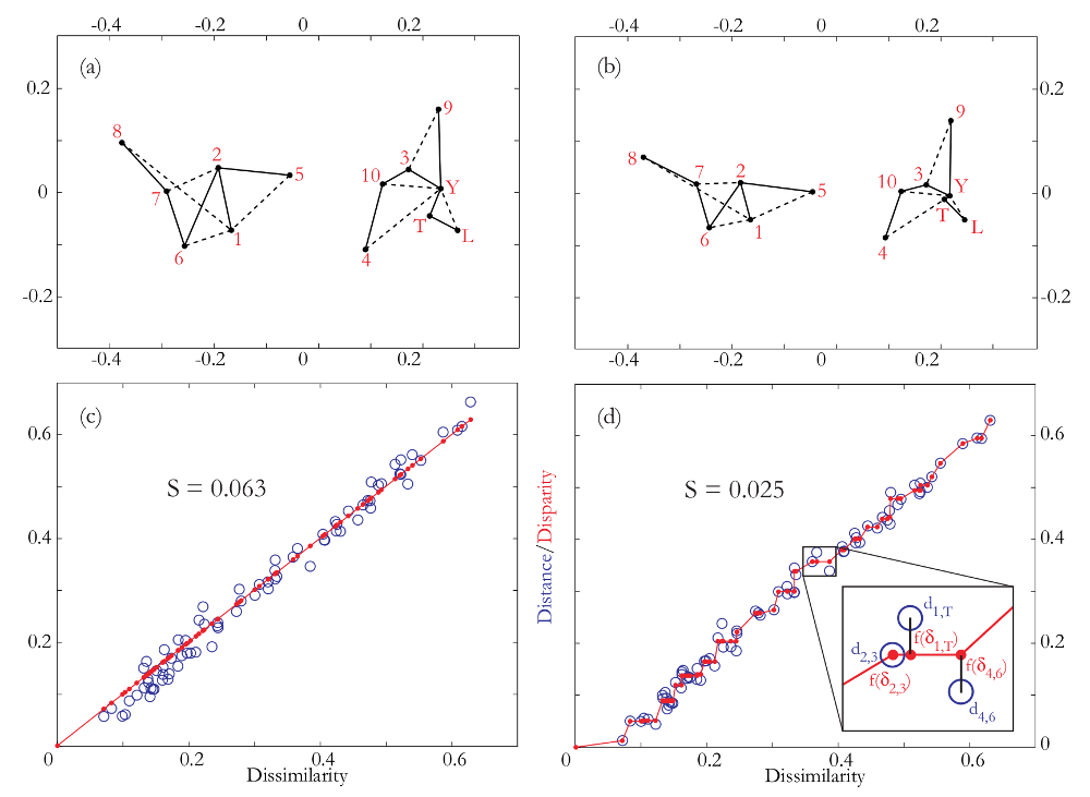 Syetric Distribution Multi-sample comparison of detrital age distributions