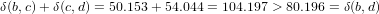 &delta;(b,c)+ &delta;(c,d) = 50.153+ 54.044 = 104.197 > 80.196 = &delta;(b,d)
