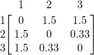    1 2 3
1⌊ 0    1.5   1.5 ⌋
2⌈ 1.5    0   0.33⌉

3  1.5  0.33    0
